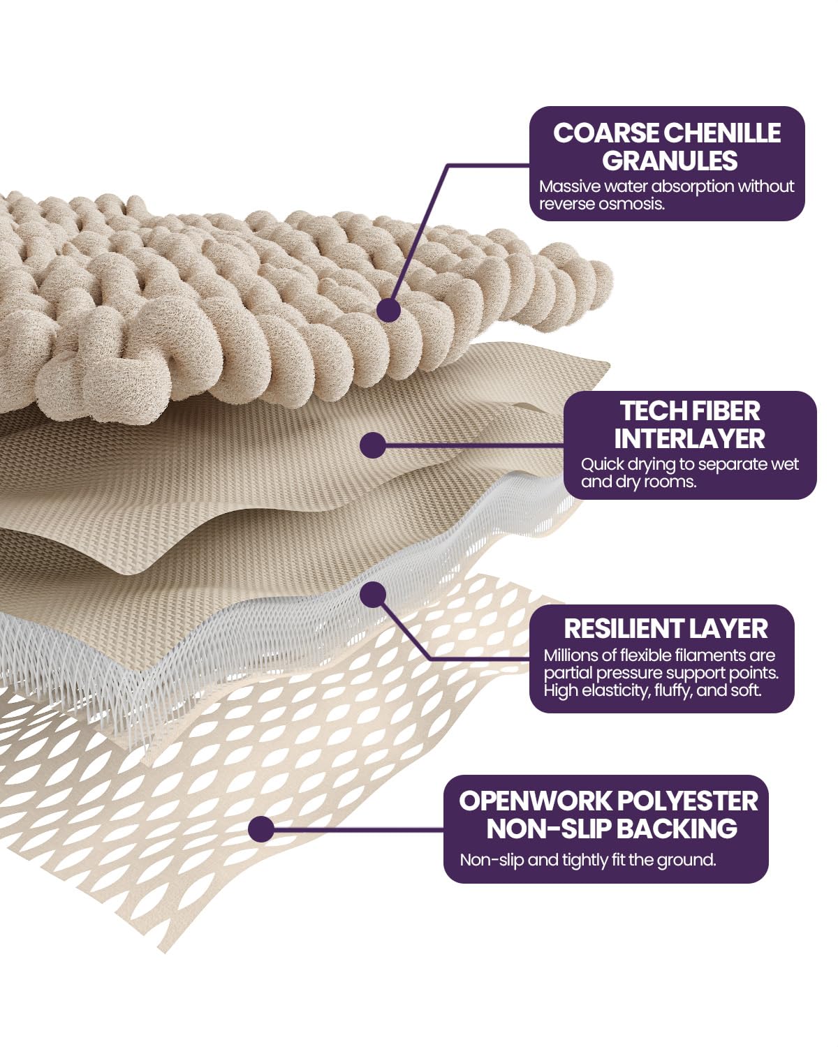 Dexi Bathroom Rugs, Chenille Super Absorbent Mats, Non Slip Washable Rug Carpet, Luxury Soft Thick Plush Bathmat For Tub, Shower